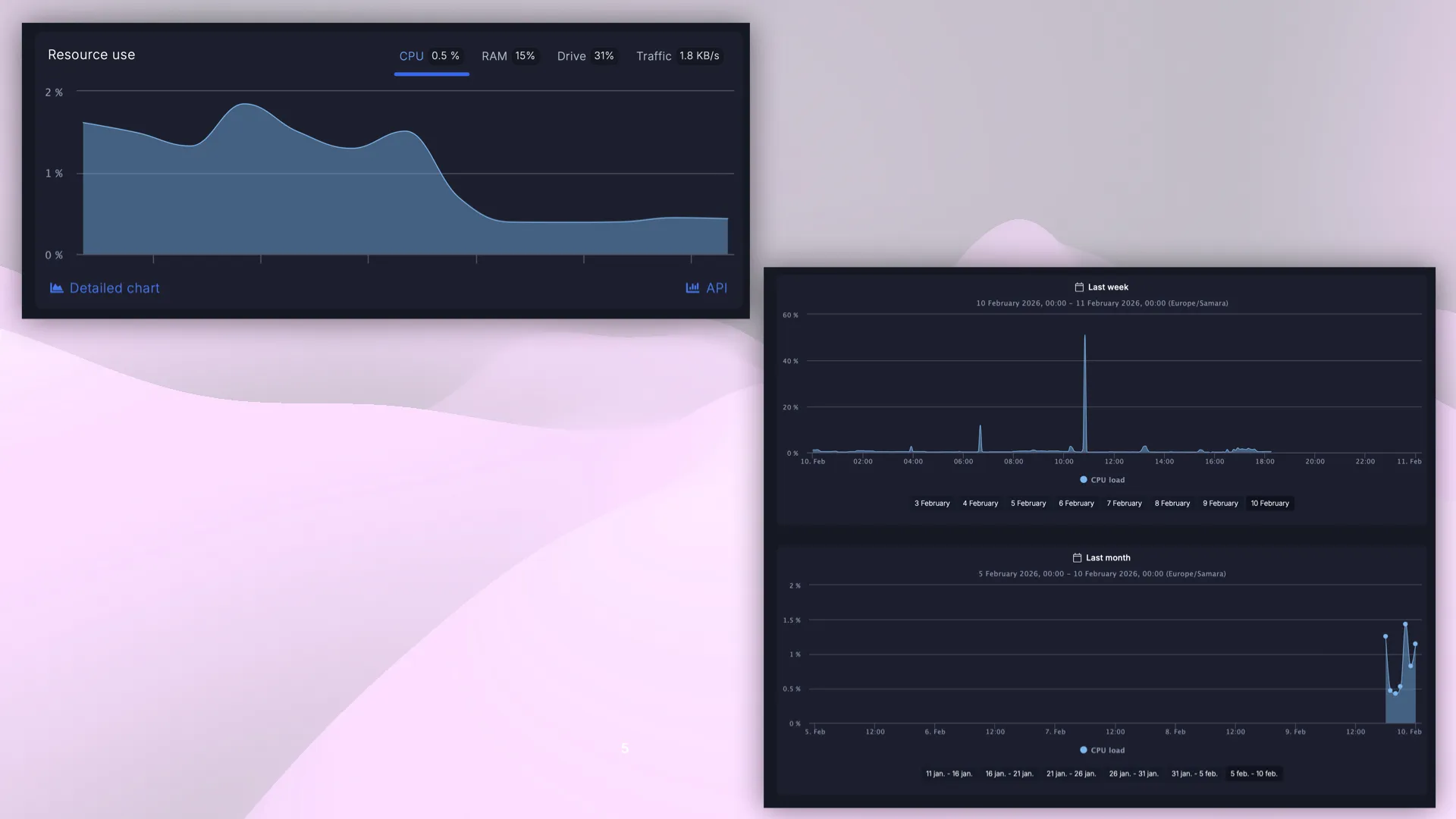 VPS resource monitoring